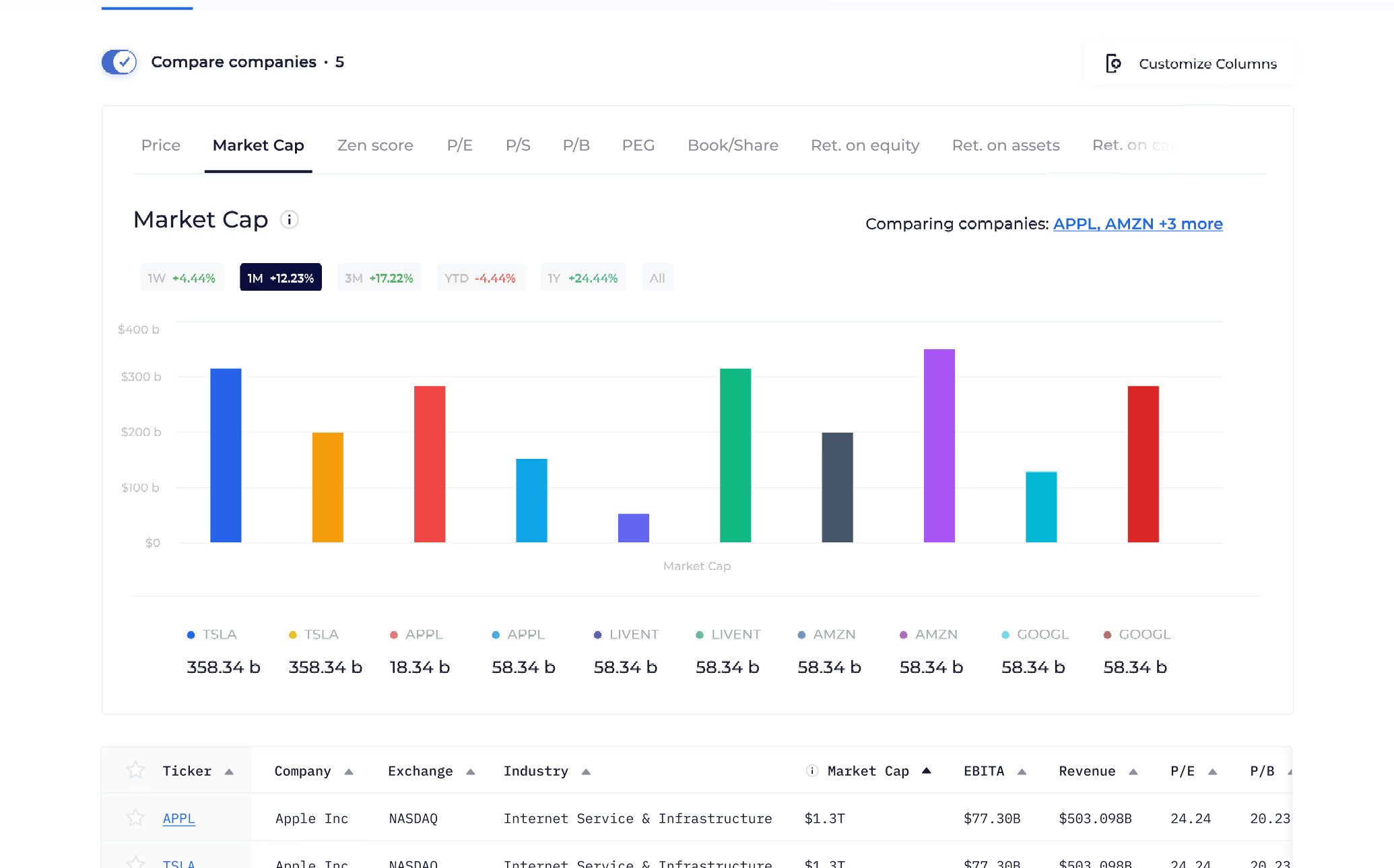 WallstreetZen stock research interface, screen 2